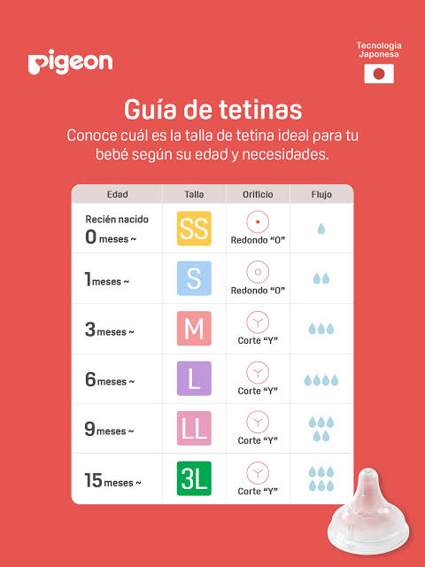 Tetina Repuesto Softouch Boca Ancha Pigeon 2 Unids