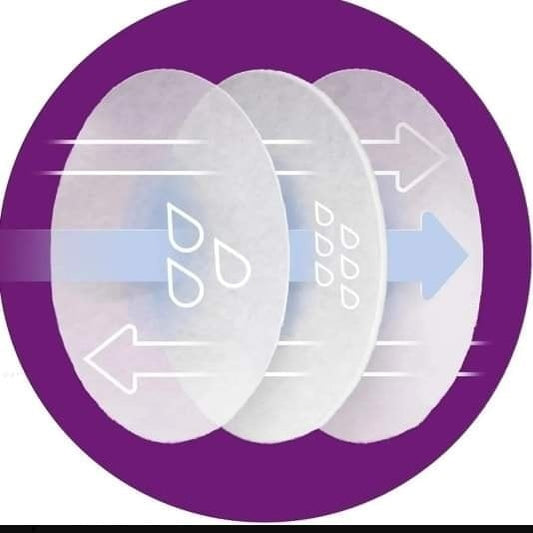 Protectores Mamarios Lactancia Absorbentes De Leche 48 unidades